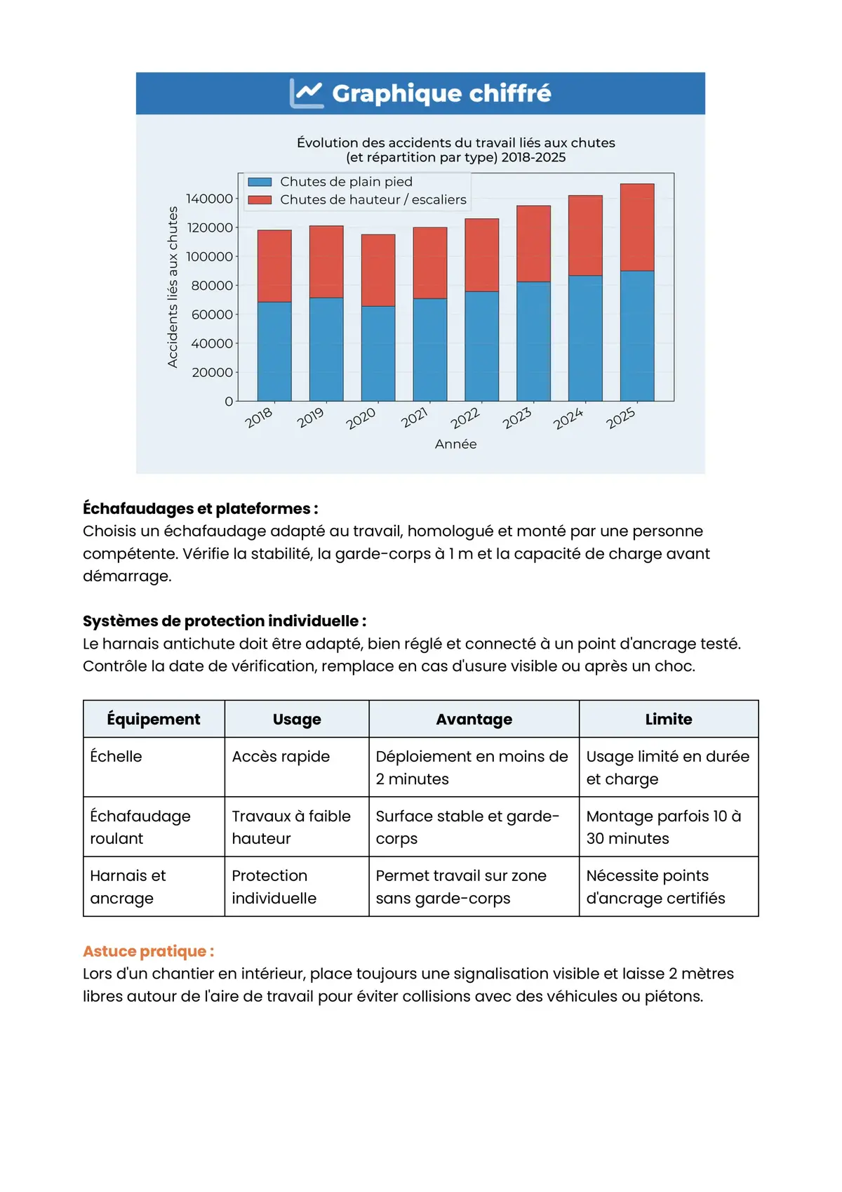 Example Fiche de Révision CAP IMTB